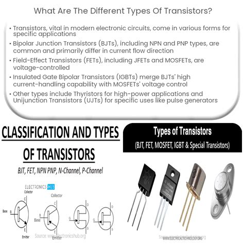 Transistors .